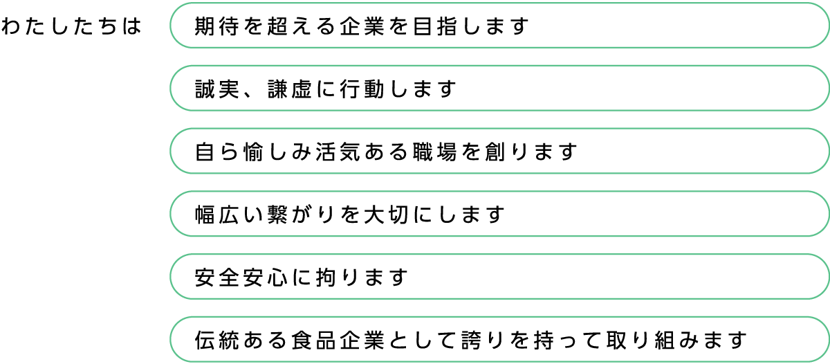 わたしたちは　期待を超える企業を目指します、誠実謙虚に行動します、自ら愉しみ活気ある職場を創ります、幅広い繋がりを大切にします、安全安心に拘ります、伝統ある食品企業として誇りを持って取り組みます