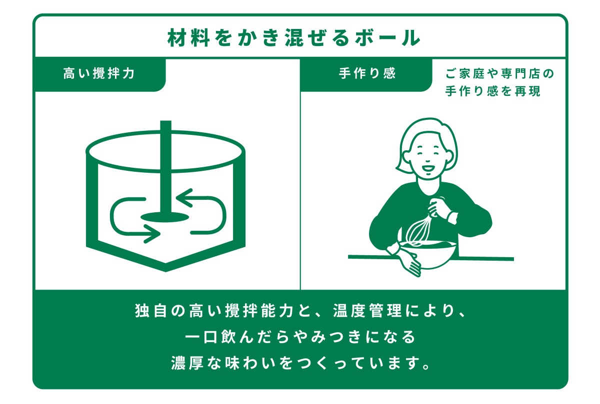 材料をかき混ぜるボール
