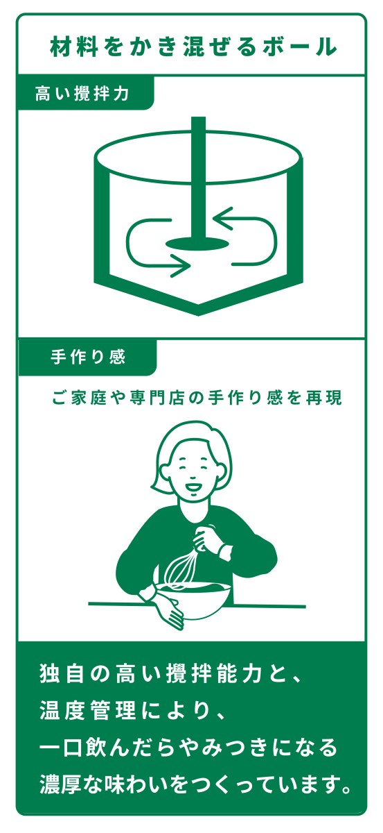 商品ができるまでのながれ　原料の調達・計量・抽出・調合・滅菌・各充填機へ・各包装機へ・お客様の元へ