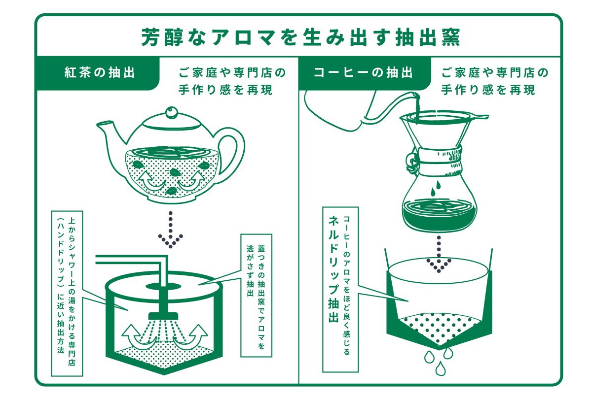 材料をかき混ぜるボール
