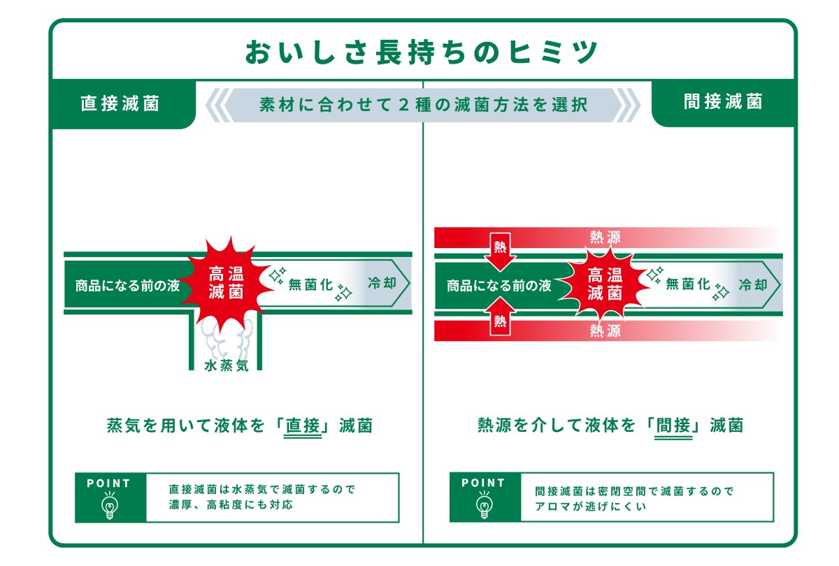 材料をかき混ぜるボール