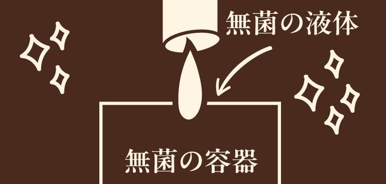 無菌の液体と無菌の容器