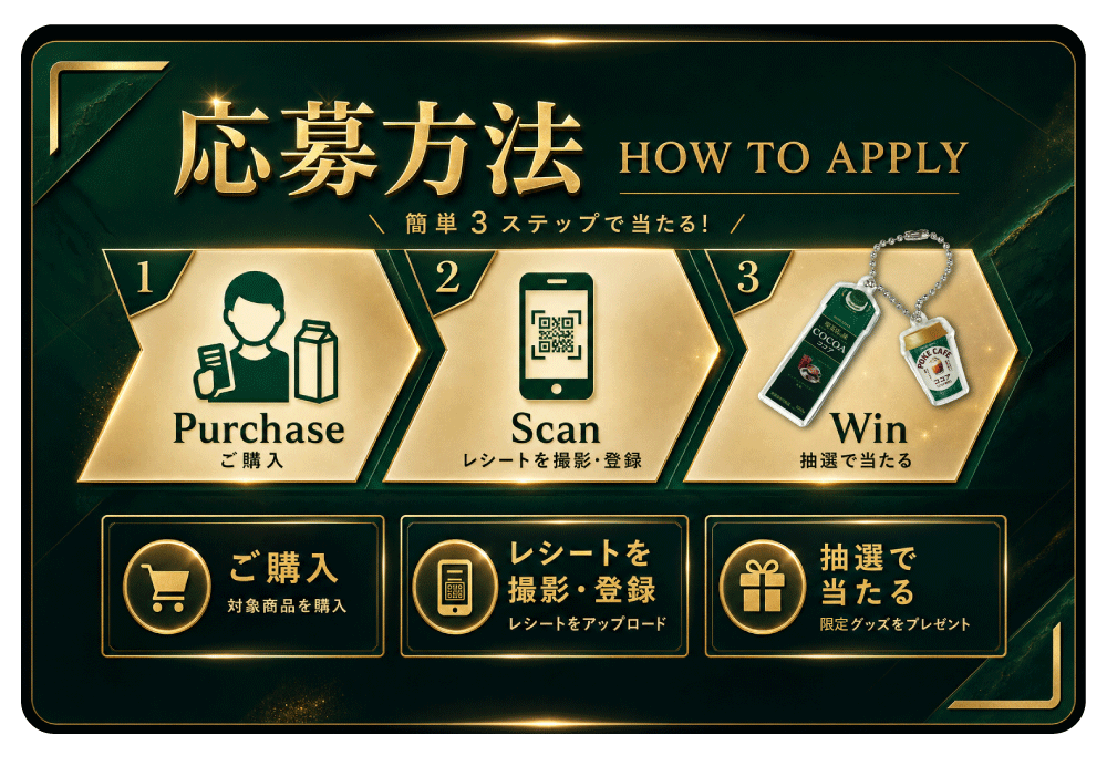応募方法