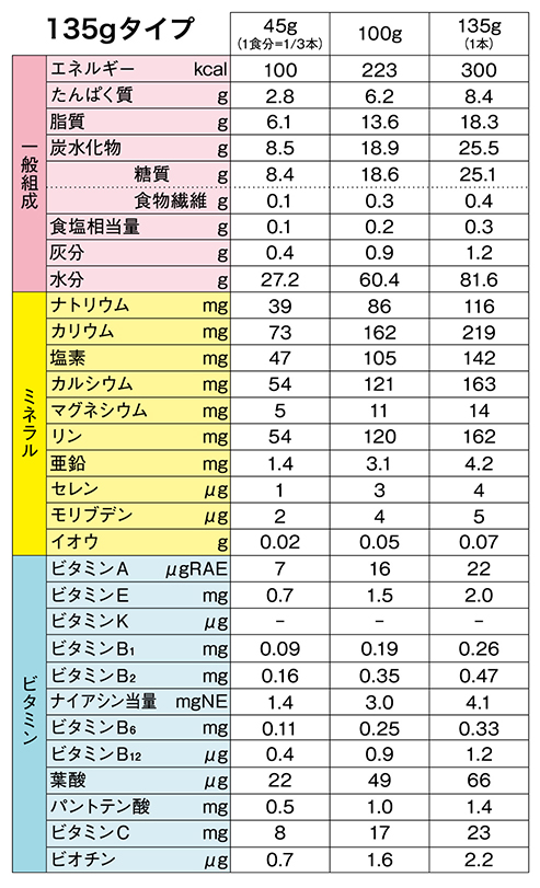 135gタイプ　一般組成　ミネラル　ビタミン