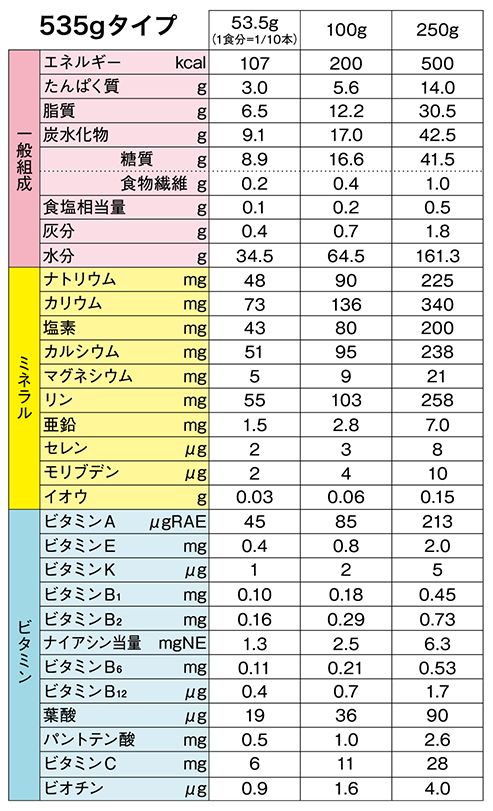 535gタイプ　一般組成　ミネラル　ビタミン