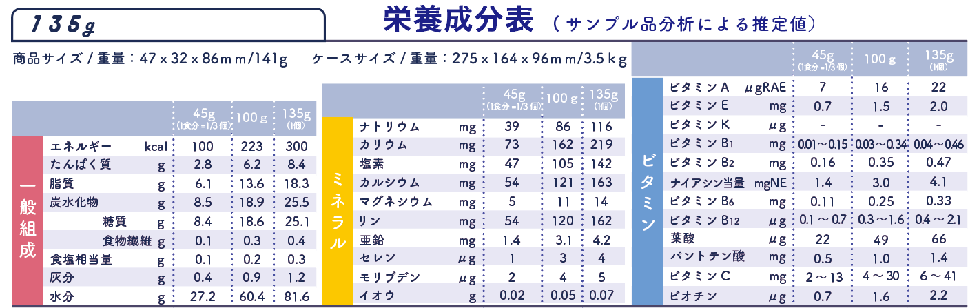 135gタイプ　一般組成　ミネラル　ビタミン