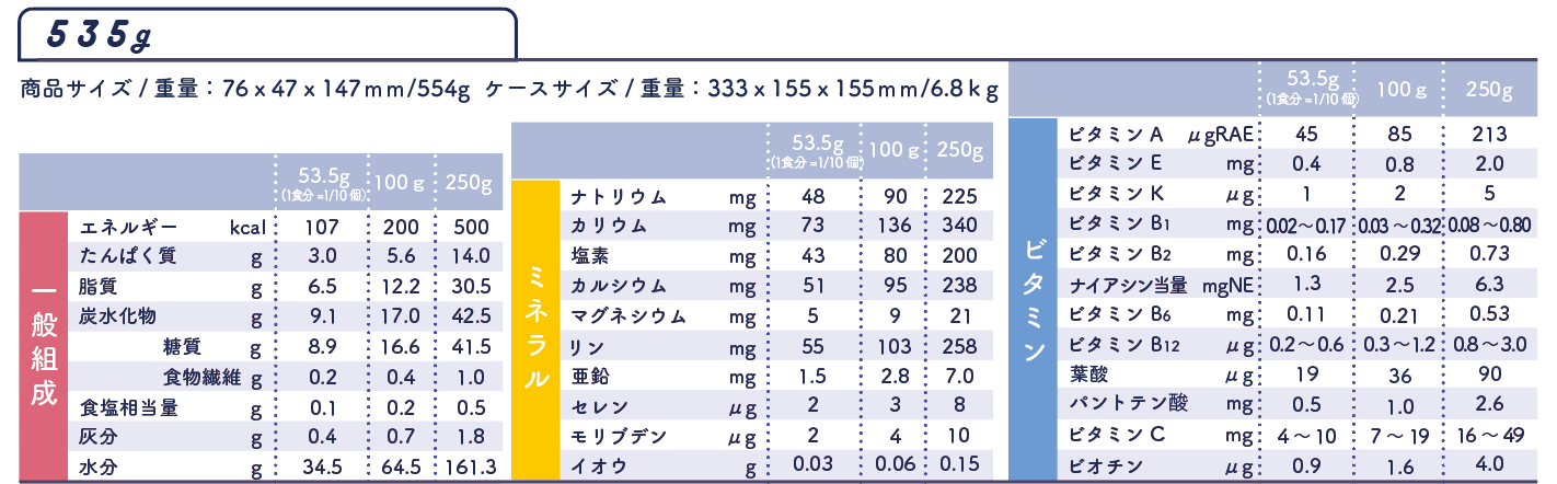 535gタイプ　一般組成　ミネラル　ビタミン